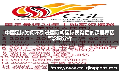 中国足球为何不引进国际明星球员背后的深层原因与影响分析